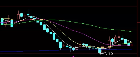 『低开』美股大跌，A股怎么走？