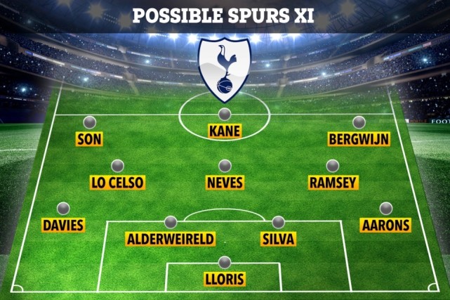 『维尼修斯』热刺下赛季梦幻阵容：免签前世界第一+中场两新援，穆里尼奥争冠？