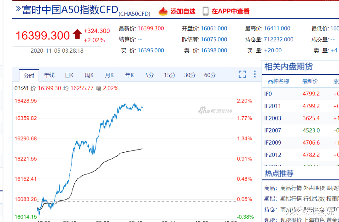 註意兩大重磅信號：A股已經躺贏 大震蕩依然是好買點-圖3