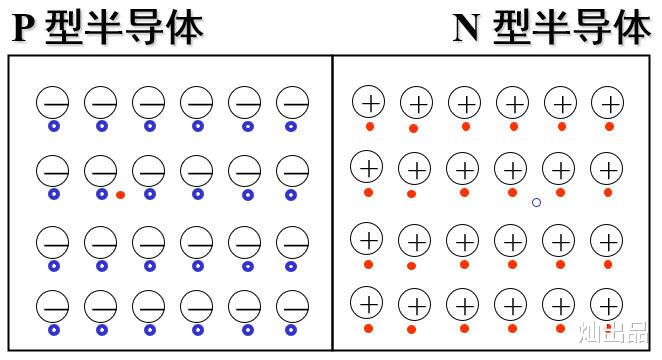 半导体|PN结（二极管）