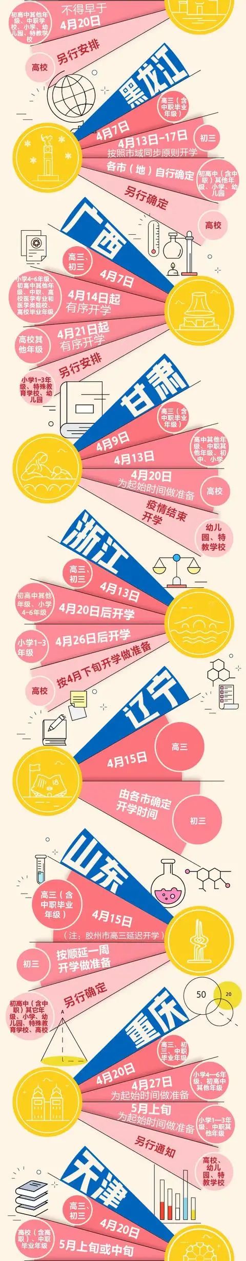 『高考』复课在即,高考临近,这种药物要警惕!