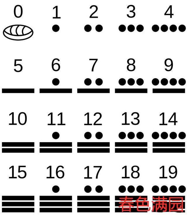 玛雅人|玛雅文明究竟到达了什么样的高度？