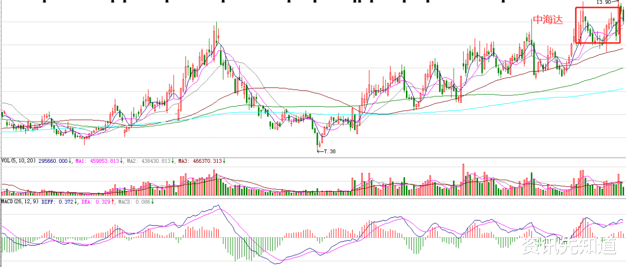 大盘|个股惨淡，大盘调整何时结束？