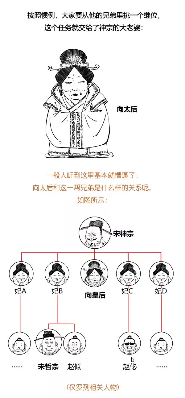 【北宋】北宋极简史，笑到流泪！