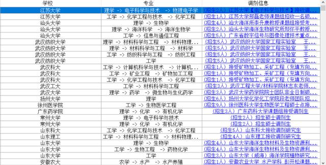【高校】考研：西交大、首都师范等几十所高校发布调剂信息