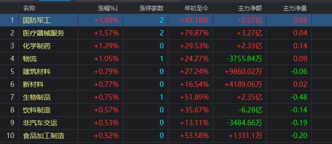 外資大幅流出，量能縮至極致，為何大盤還強行拉紅？-圖2