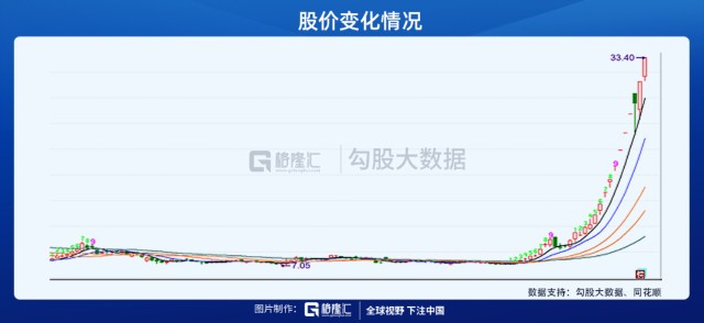 中國股市：光啟技術，北鬥星通，君正集團-圖7