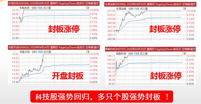 [半导体]5月新主线：绩优半导体芯片龙头，低位起涨具备翻倍潜力
