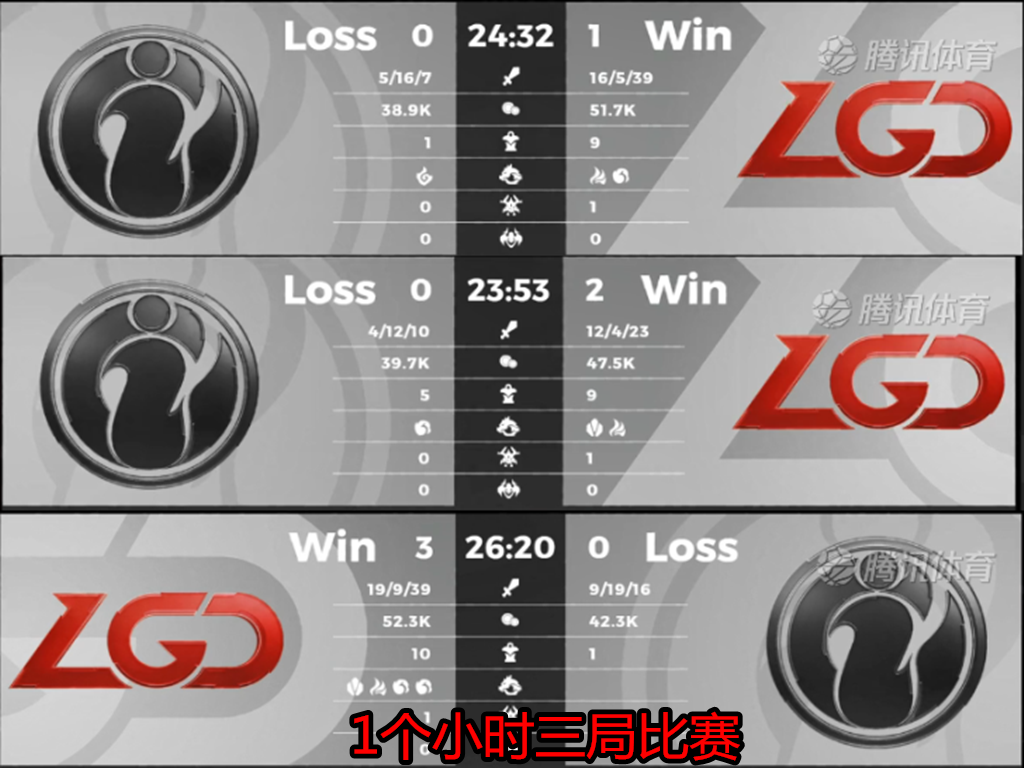 ig|IG落败LGD后,S10门票开启明牌争夺,两大战队因此被迫登热搜榜!