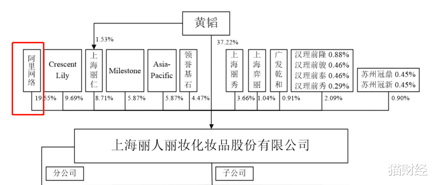 无线充电|电商红利消退客户流失，丽人丽妆走不出阿里生态圈