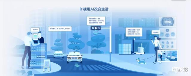 旷视科技|被马云“抛弃”，上市折戟，半年亏52亿，价值百亿AI独角兽难逃商业化困局！