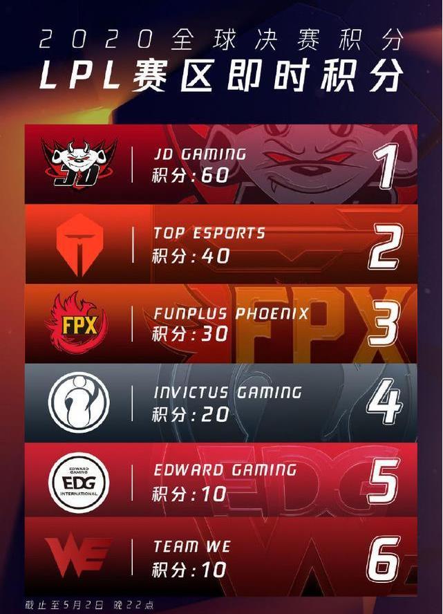 「RNG」LPL夏季赛日期公布,RNG如何才能晋级S10?当前只剩下三种可能