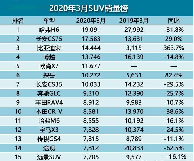 #动力#大众途观怎么就卖不动了?或许应该从外观上找找原因