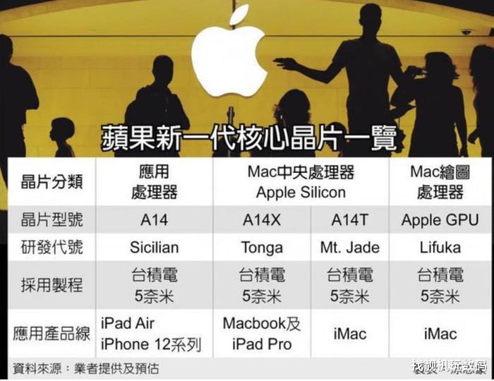 苹果|还有两场发布会！华为苹果齐官宣：手机笔记本都有