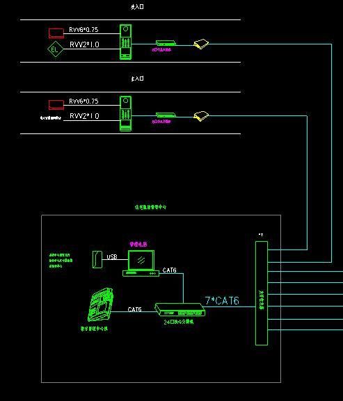 |数字可视对讲系统的组网方式和特点，让你更懂网络设备