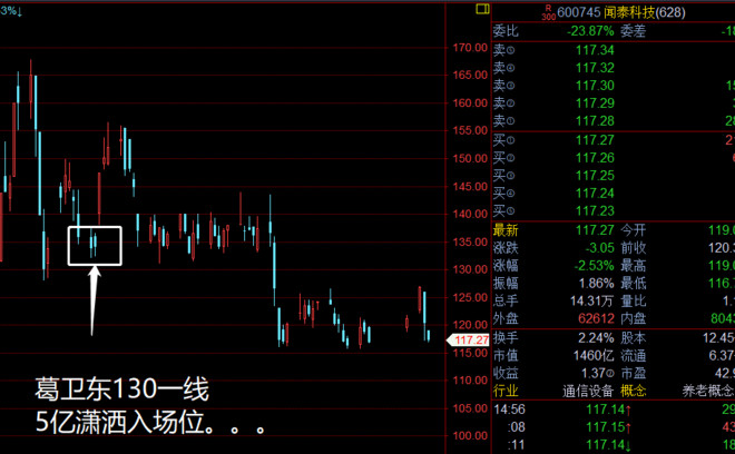 半导体|闻泰科技连续下跌!到底怎么了?半导体龙头何去何从?
