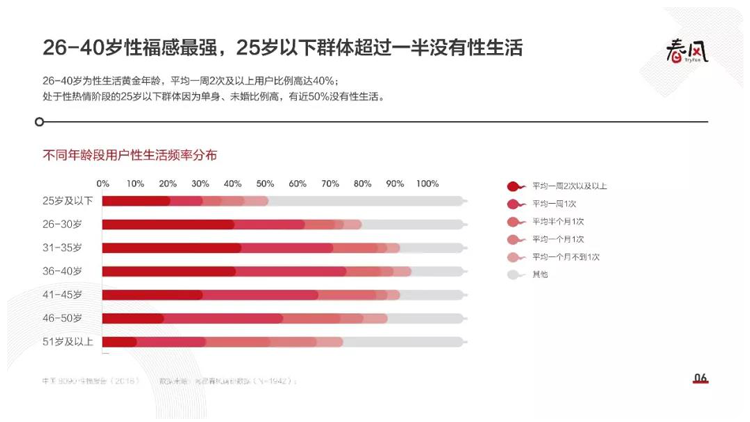 |女性也要释放：长期没有“办事”，会出现哪些后果？男生慎入