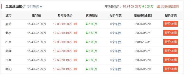 「丰田」比速腾还便宜，速派跌至12.09万，卖不动谁的锅？