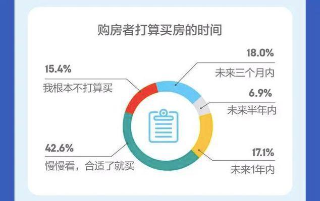 马云也没想到他的预言正成为现实！2020年“葱价房”会更多吗？