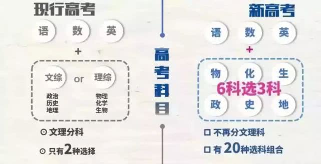 []高考619分，赋分后变598，考生崩溃到：我也太难了