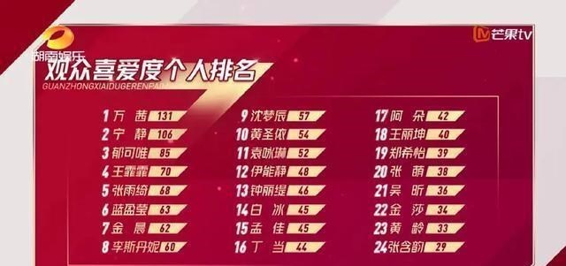 「黄圣依」伊能静给黄圣依上课,黄圣依满脸想逃离,和张萌相视一笑太微妙了