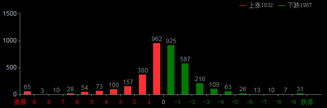 券商■A股掘金：券商业绩集体飙升！你准备多久改变策略？
