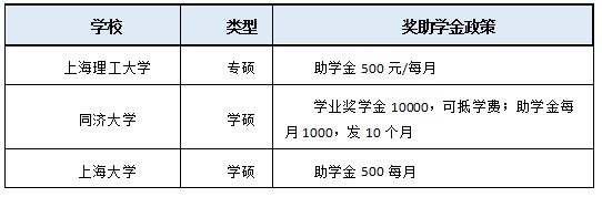 国家奖学金▲奖学金全覆盖！读研三年竟然能赚这么多……