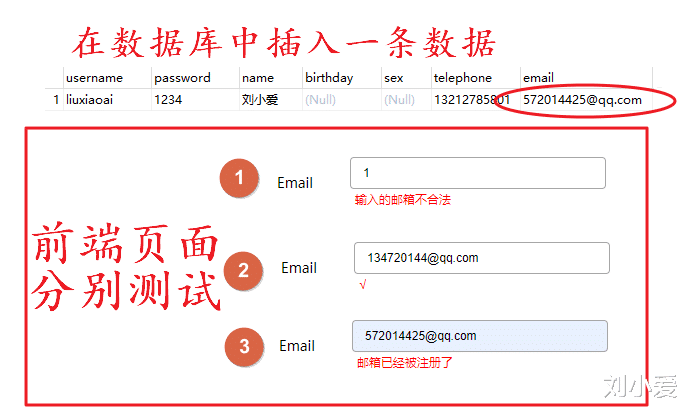 |为什么网站注册时填写的数据不可重复？