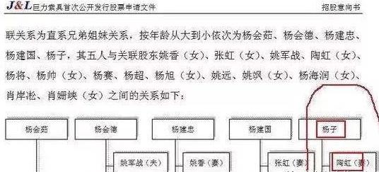 「黄圣依」从红极一时到\反面教材\，嫁豪门1年2亿零花钱的黄圣依，被丈夫杨子\毁\了