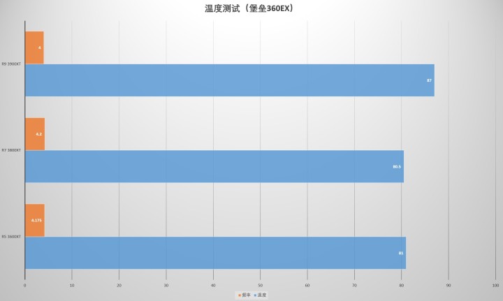 EMUI|全新AMD “XT”系列处理器要怎么玩？