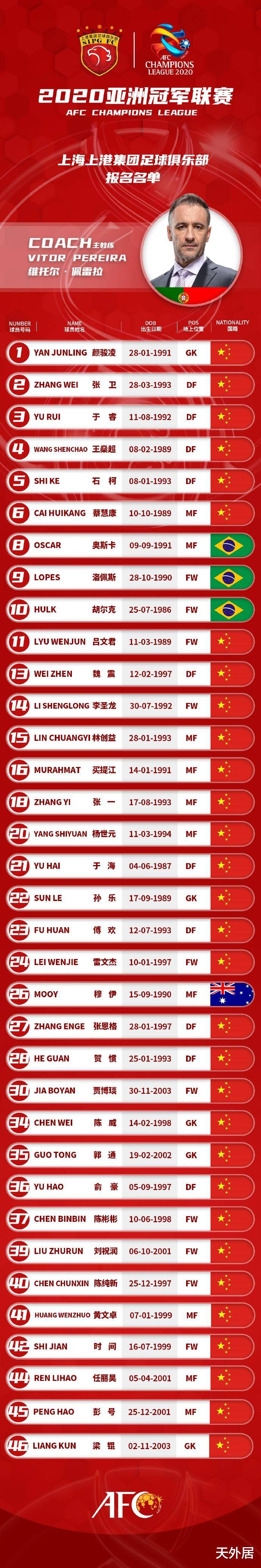 上海上港|6-2！上港在看吗？亚冠小组对手狂虐了东亚冠军，外援疯狂戴帽