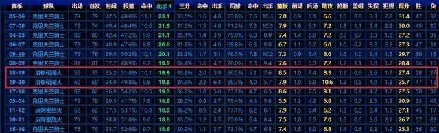 『湖人队』美媒搞事情,曝光湖人活塞六换二交易,四状元可助湖人争冠