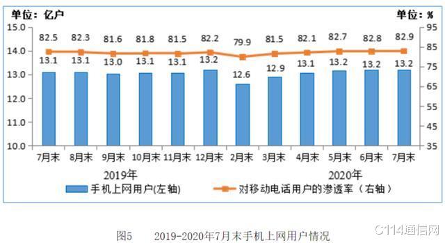 运营商|运营商如何实现2万亿元收入？下沉市场成重要突破口