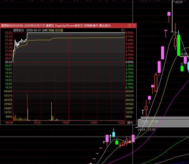 [妖股]散户为什么赚不到钱？因为他们连“主力思维”是什么都不知道