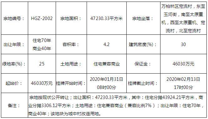 科大片区95.7亩地上架，窊流村2宗城改地块6.047亿挂牌