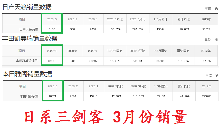 日产天籁：252马力的天籁已经降至18万内，仍然卖不过雅阁，天籁到底怎么了？