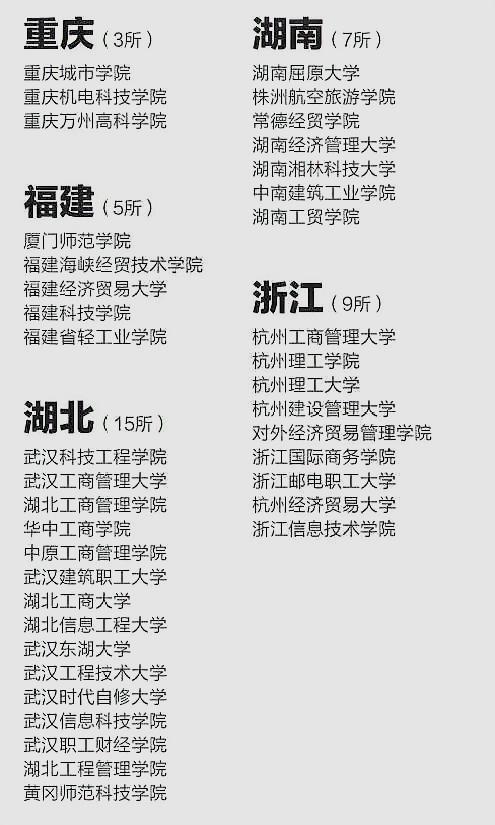 野鸡大学|近400所野鸡大学曝光,家长一定擦亮双眼,老师:志愿填报要注意