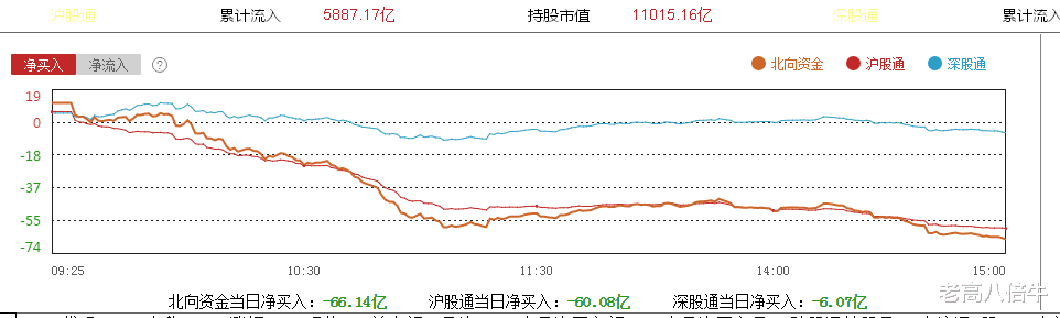 天山生物|今日主力动态，北向资金再次大幅度流出