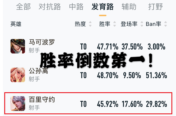 百里守约|这些英雄到底有多卑微？一楼敢秒选，剩下四个队友：稳了，重开