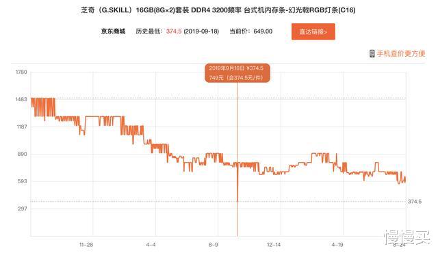 |内存条从入门到精通！想要的超频和稳定，看完保证你可以轻松选购