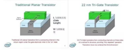 纳米|让你更清楚的了解纳米工艺、硅晶圆、IC