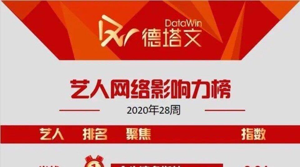 肖战|肖战传来好消息,新剧《余生》即将播出?请勿过嗨,注意谨言慎行
