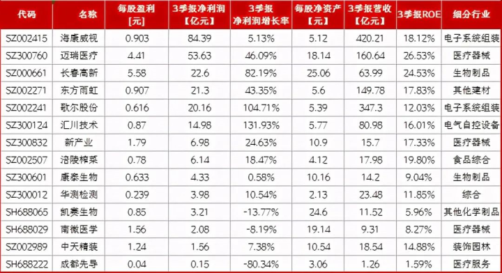 中國股市：高瓴資本A股最新調研名單一覽！-圖2