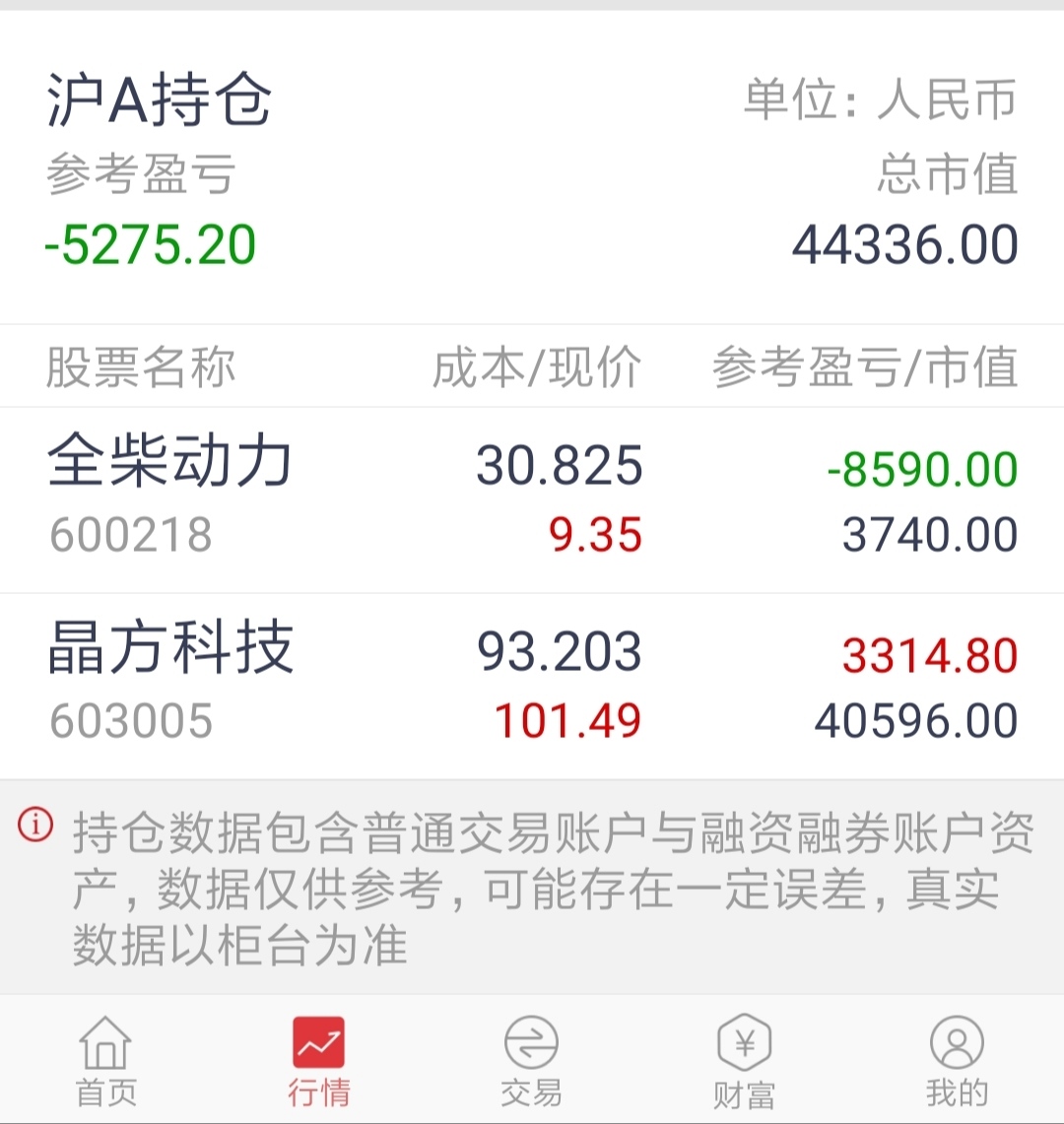「」第一天4.30持股