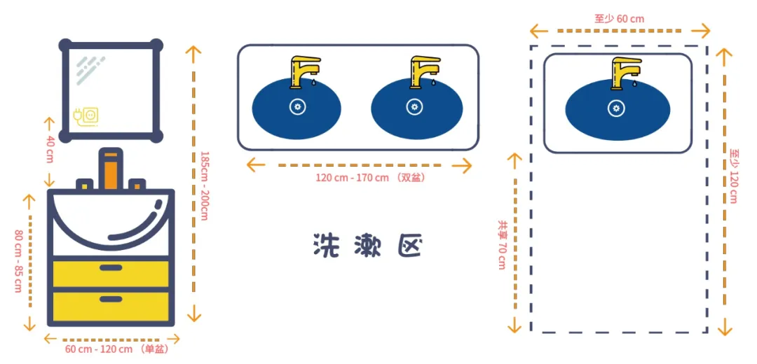 「」卫浴洁具选购攻略，够全！