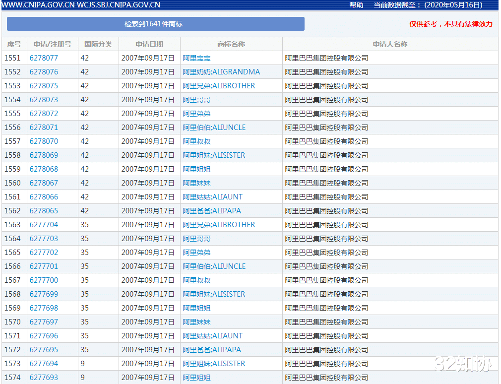 『阿里巴巴』阿里是地名，“阿里婆婆”商标被驳回！为啥马云能注册？