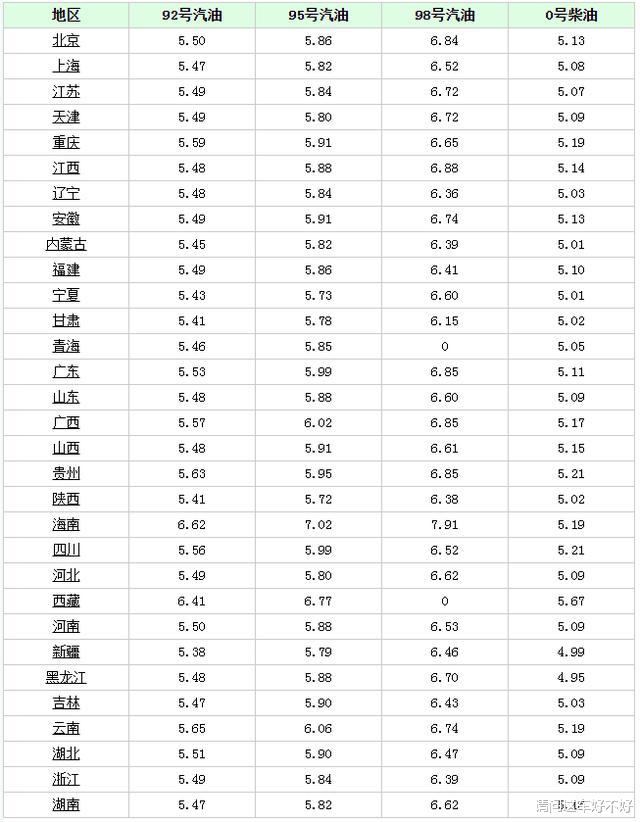 [油价]油价调整信息：今天6月17日全国92、95汽油最新价格，2款新车上市