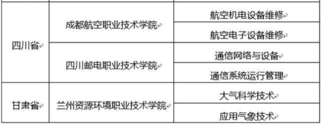 『招生』注意了！2020年高考，这4种学生可免费读大学，毕业还包分配！