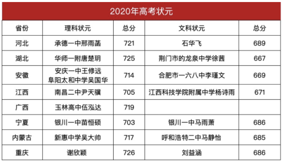|爸爸让弟弟帮忙念哥哥的高考成绩，只得了51分，哥哥开始坐不住了