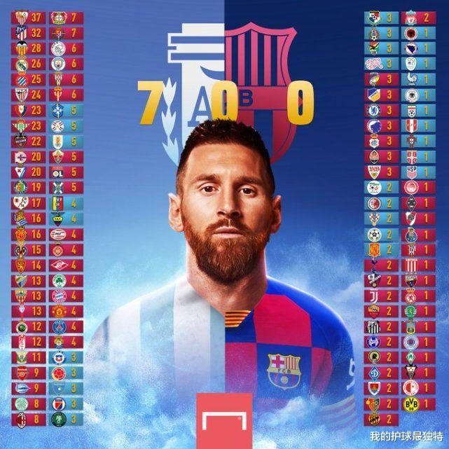 #巴塞罗那#梅西太无奈!巴萨2次领先被追平,一场3点球,700球白高兴